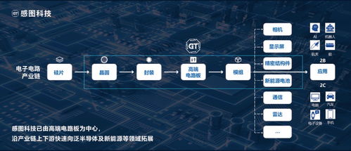 感图科技完成C2轮数亿元融资，专注高端制造业智能化品控管理，硬氪首发