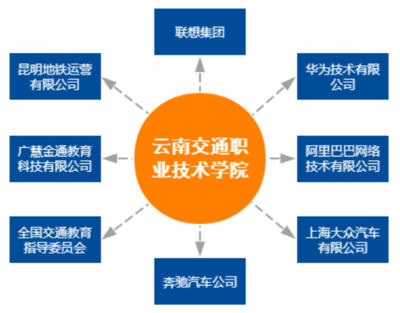 以网络科技为翼，赋能“三全育人”新格局——技术开发与运营典型案例解析