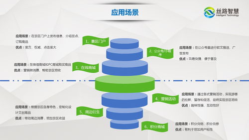 后疫情时代智慧景区数字化建设 以科技赋能旅游体验升级与运营提效