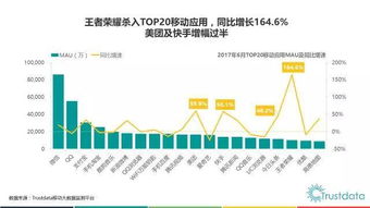 2017年上半年中国移动互联网发展 技术驱动下的格局演变与运营创新