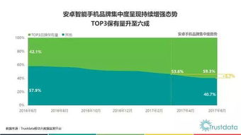 2017年上半年中国移动互联网发展分析报告 网络科技技术开发与运营的深度解析