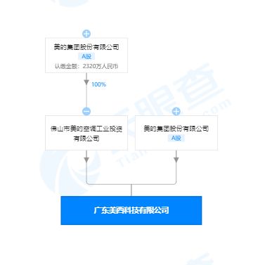 美的成立科技新公司 跨界进军手机生产与网络科技开发运营