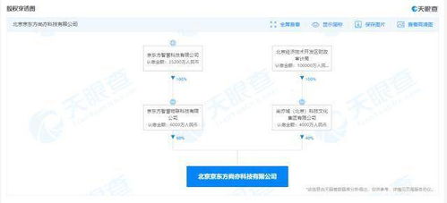 京东方进军集成电路新赛道 投资成立科技新公司布局智能未来