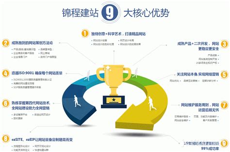 惠州专业网站建设大全 技术与运营的双轮驱动之道